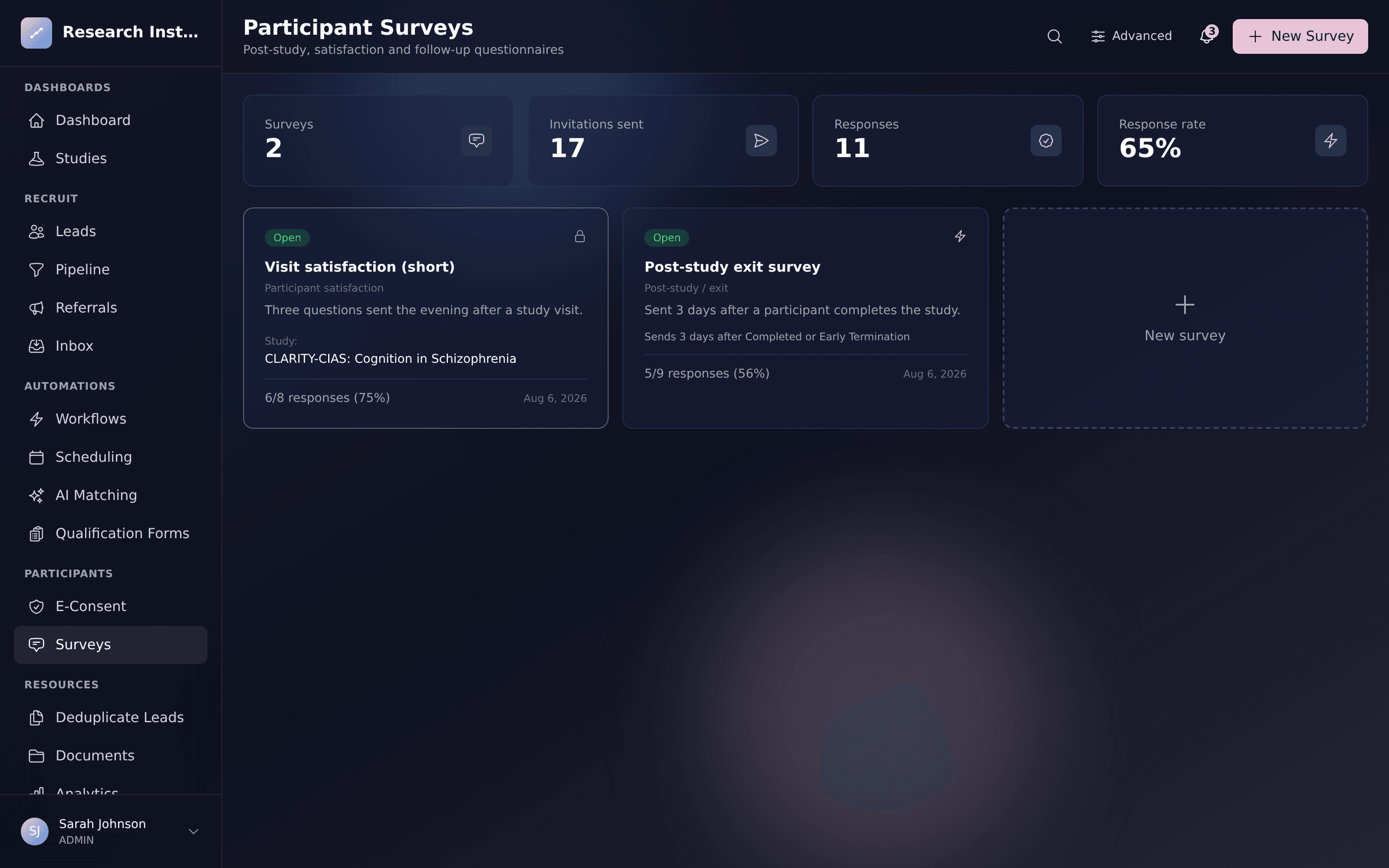 Trialflow participant surveys dashboard showing invitations sent, responses, and response rate for post-study questionnaires